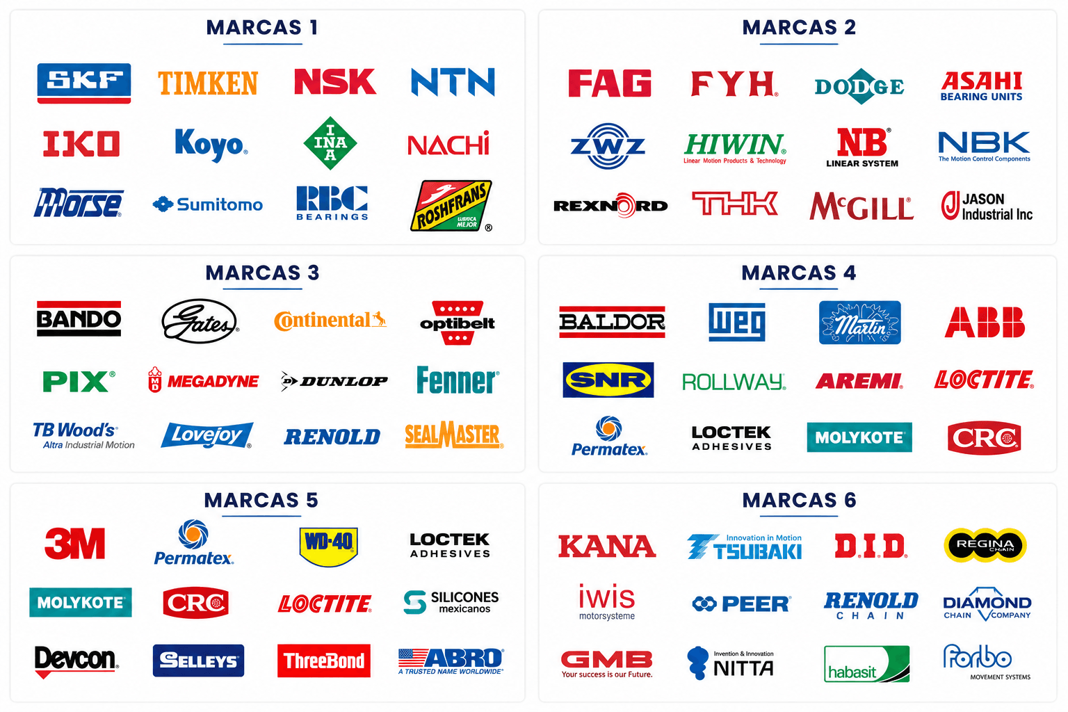 Logotipos de marcas industriales como SKF, Gates y 3M organizados en seis secciones numeradas.